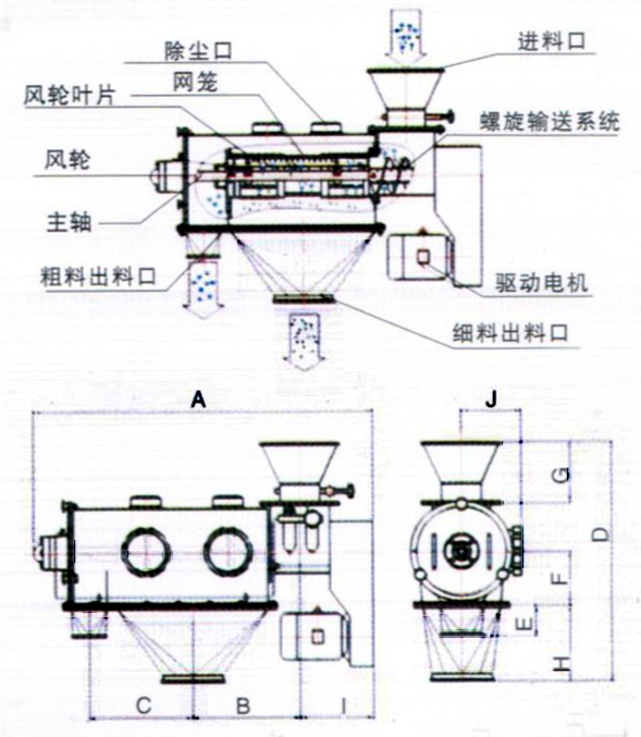 气旋筛示意图