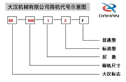 三次元旋振筛代号示意图