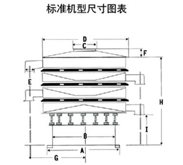 旋振筛尺寸表