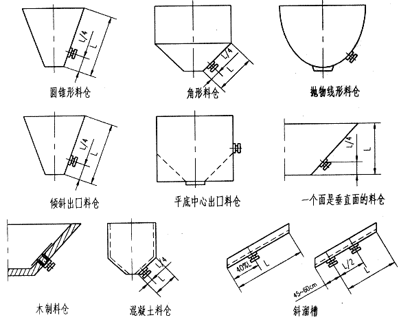 CZ电磁仓壁振动器安装方法