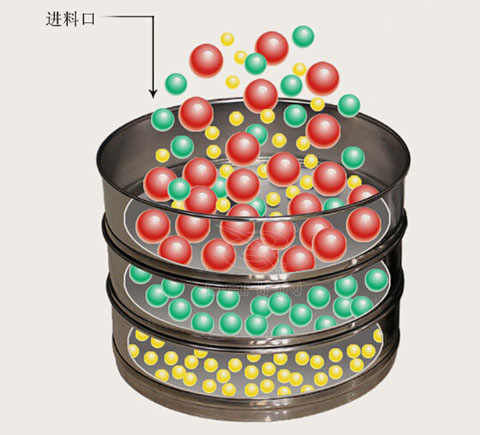 铜标准筛