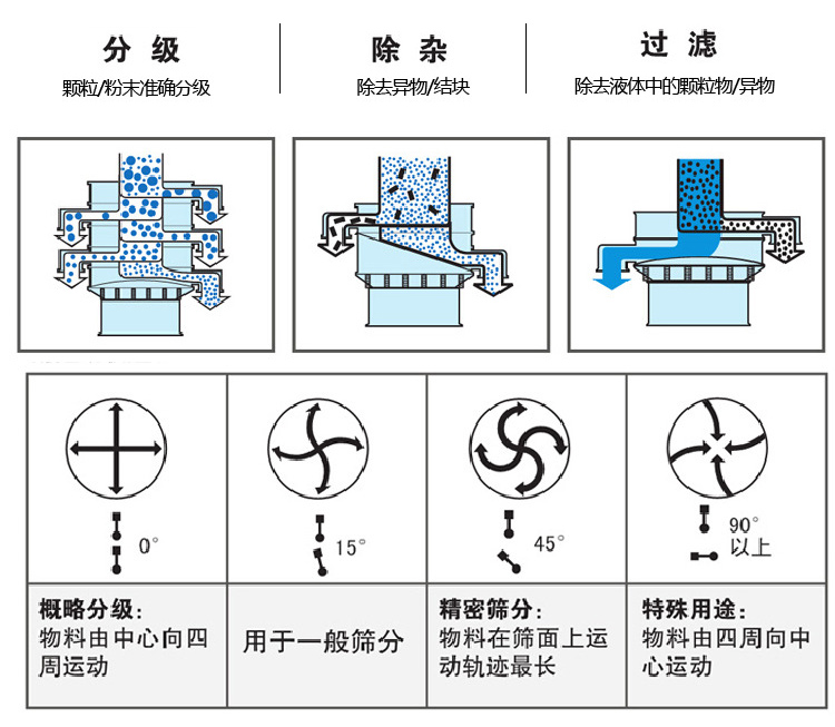 旋振筛结构示意图